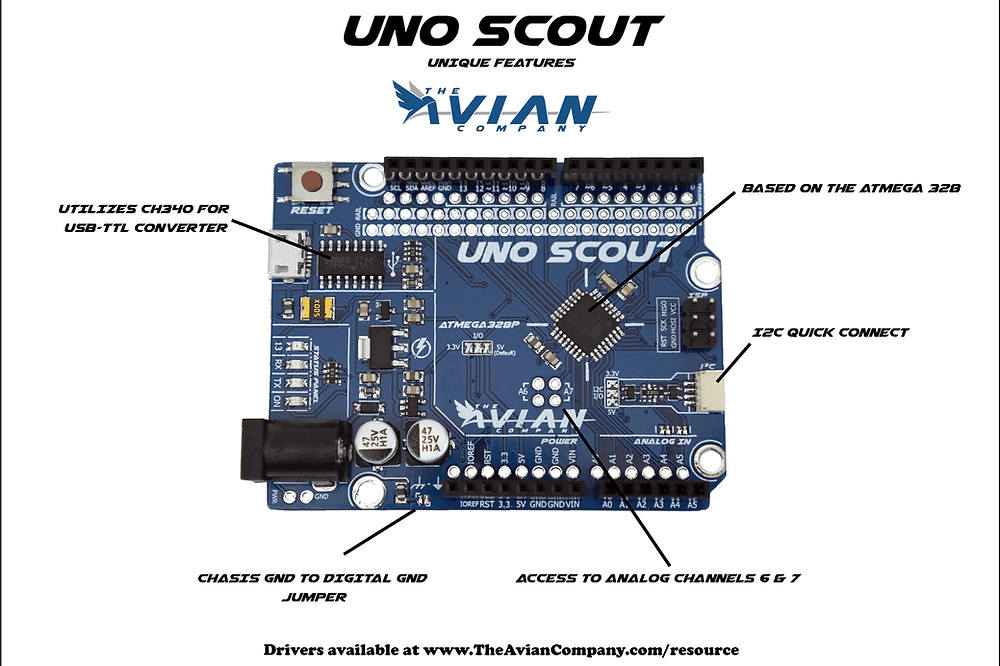 Uno Scout