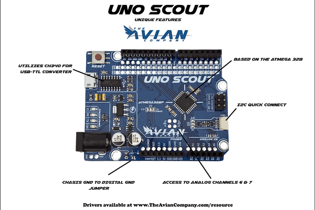 Uno Scout